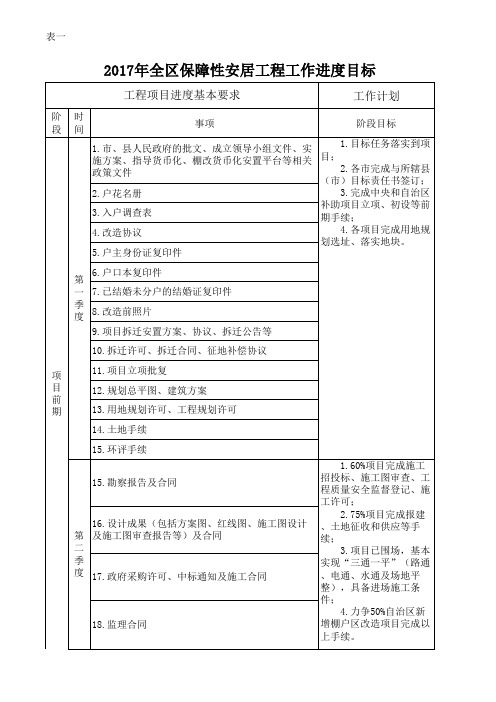 棚改实物安置