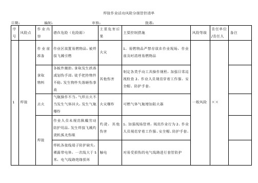 焊接作业活动风险分级管控清单