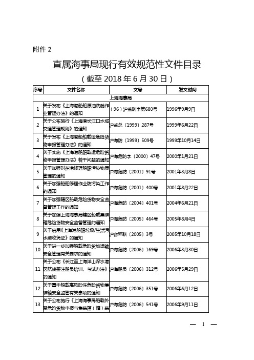 直属海事局现行有效规范性文件目录(截至2018年6月30日)