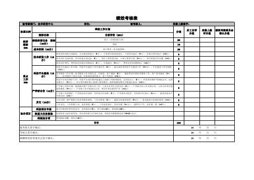 技术研发中心经理绩效考核表