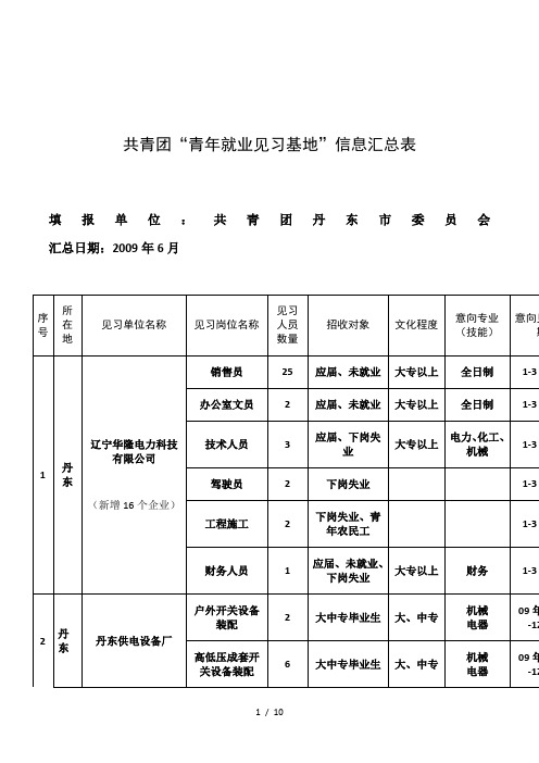 共青团青年就业见习基地信息汇总表