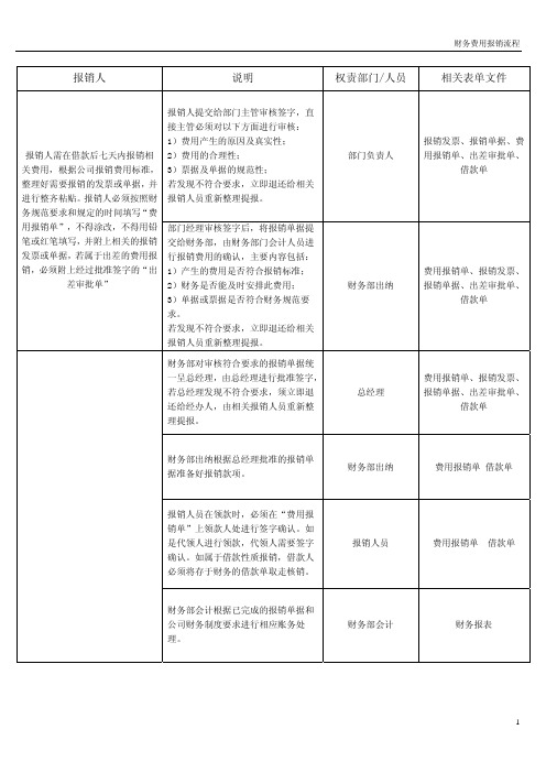 财务费用报销流程(含流程图)