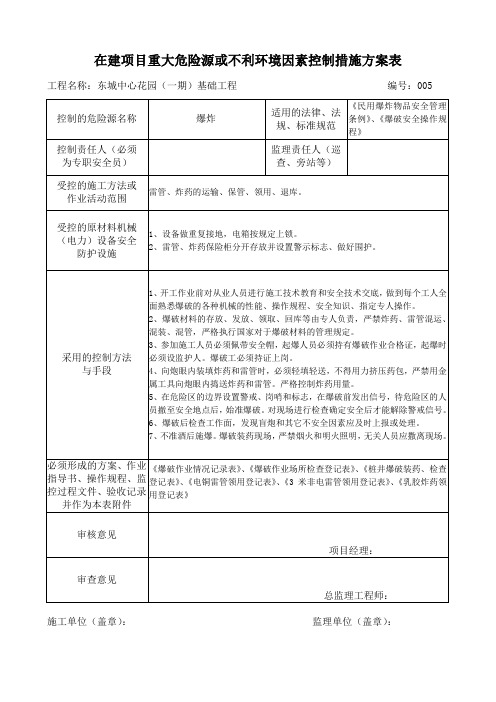 (11年10月25日)在建项目重大危险源或不利环境因素控制措施方案表(爆炸)