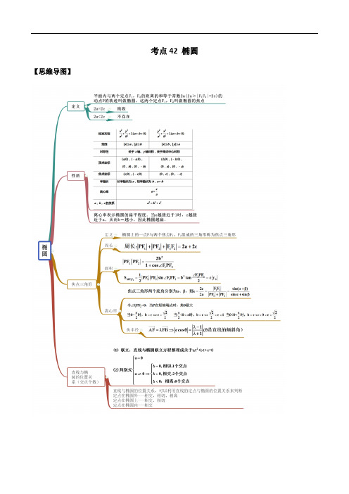 考点42 椭圆——2021年高考数学专题复习讲义