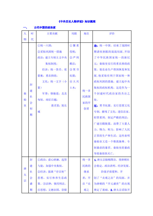 江苏省赣榆县海头高级中学2017届高三历史复习资料：中