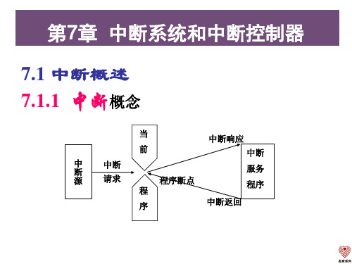 微机原理第7章 8086中断系统和中断控制器