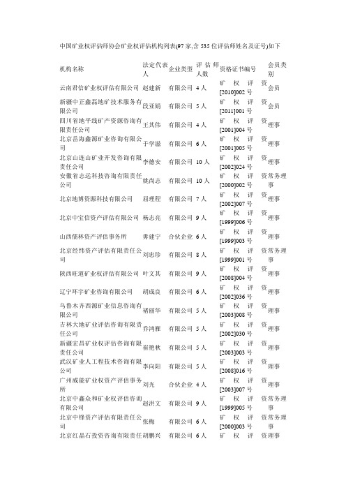 中国矿业权评估师协会矿业权评估机构列表(97家,含535位评估师姓名及证号)