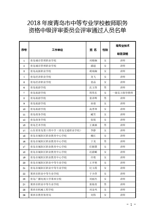 2018青岛中等专业学校教师职务