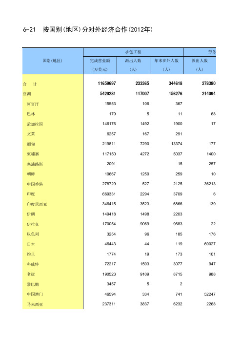 中国统计年鉴2013年版 全套0621C