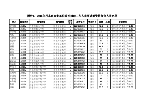 1430122738083附件1：资格复审人员名单xl