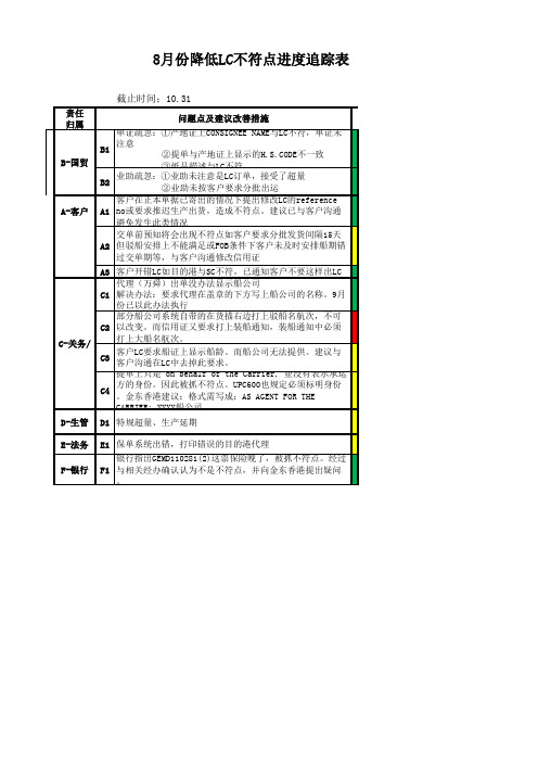 降低LC不符点工作进度追踪