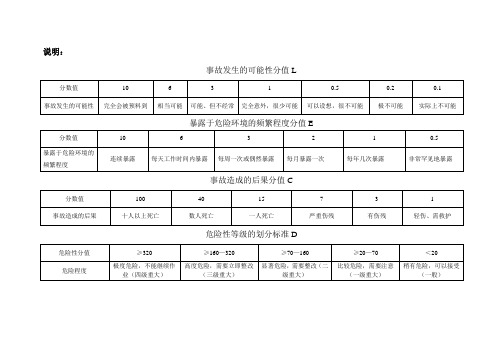 LEC分析表