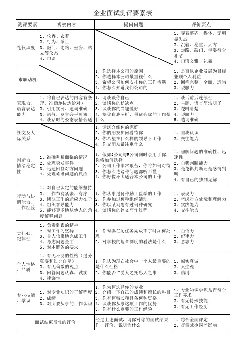 企业面试测评要素表Book1