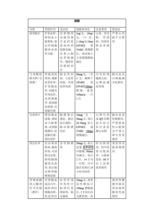 神经内科常用药