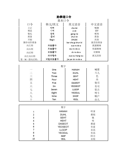 跆拳道术语汉语发音表