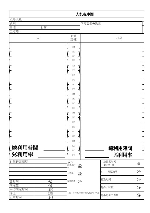 人机程序图