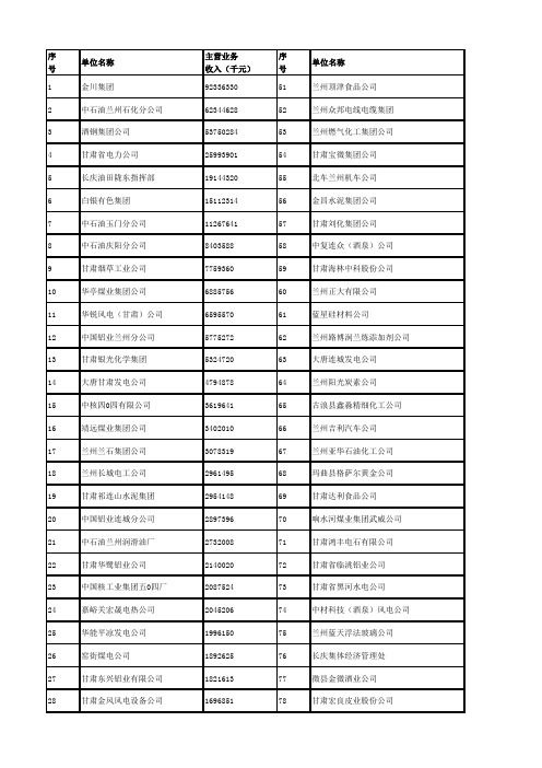 甘肃100强企业