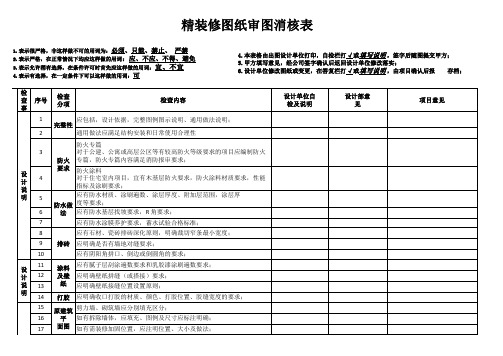 精装施工图会审销项表