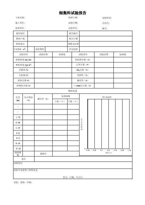 细集料试验报告记录表