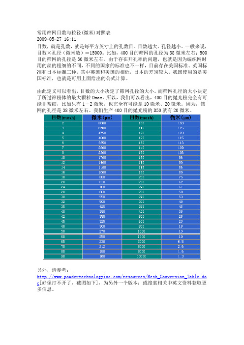 常用筛网目数与粒径(微米)对照表