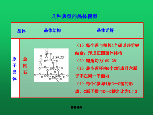 几种典型的晶体模型ppt课件