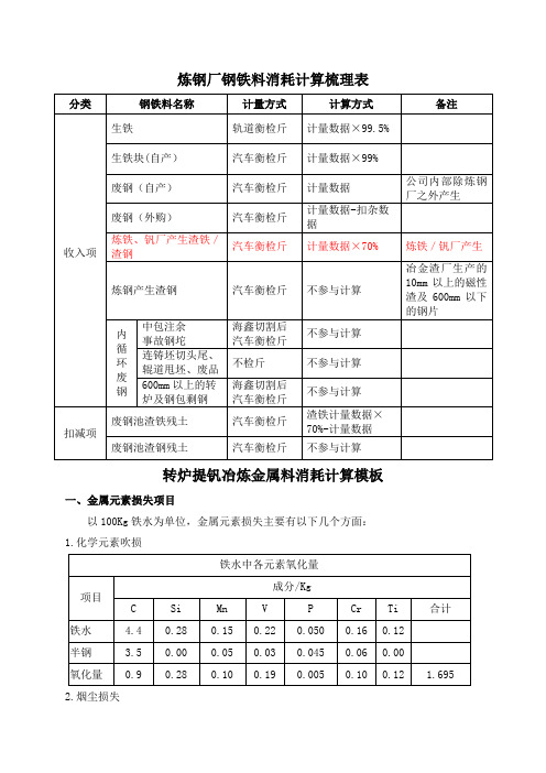 炼钢钢铁料消耗梳理