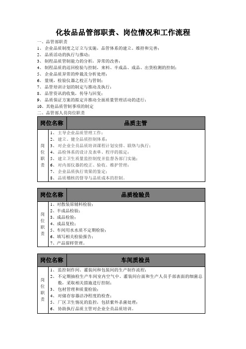 化妆品品管部职责、岗位情况和工作流程