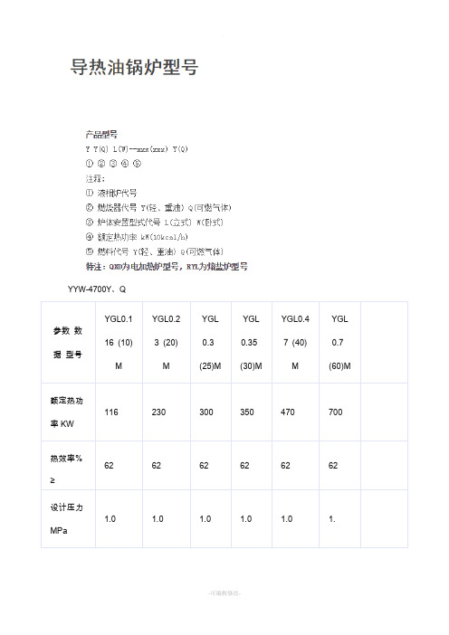 导热油炉锅炉型号说明