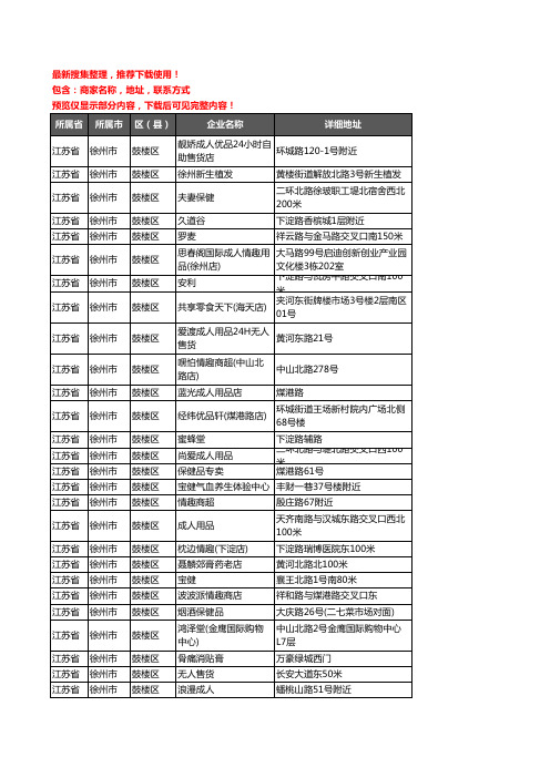 新版江苏省徐州市鼓楼区保健品企业公司商家户名录单联系方式地址大全101家