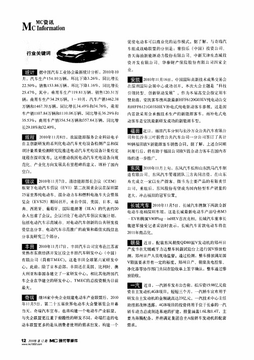 行业关键词