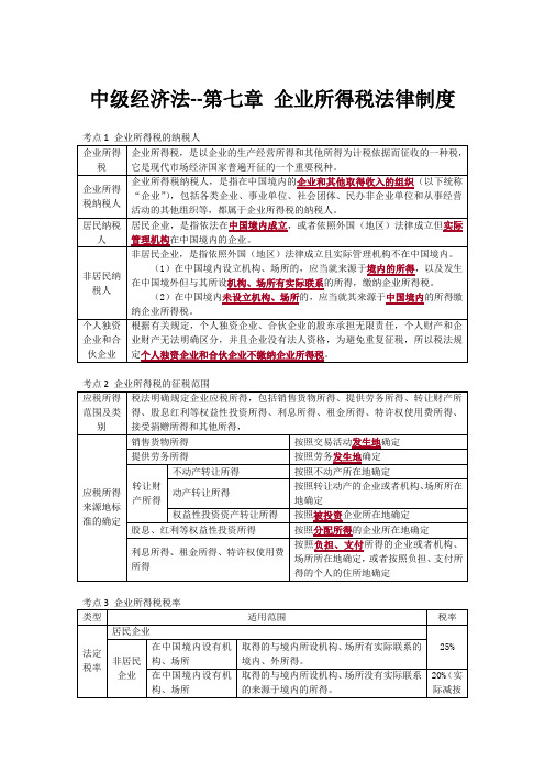 中级经济法 第七章 企业所得税法律制度