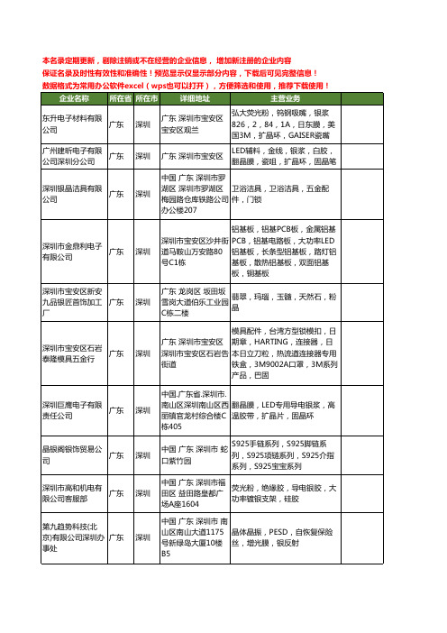 新版广东省深圳银晶工商企业公司商家名录名单联系方式大全59家