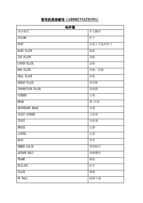 建筑行业通用英文缩写及含义