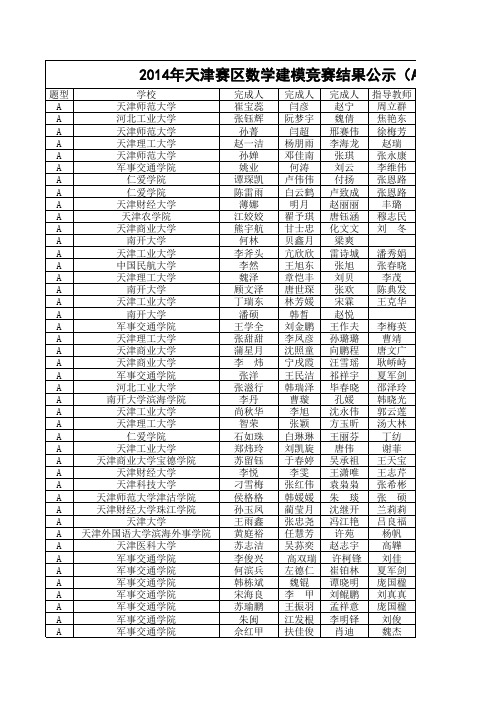 2014年全国大学生数学建模竞赛天津赛区竞赛结果公示