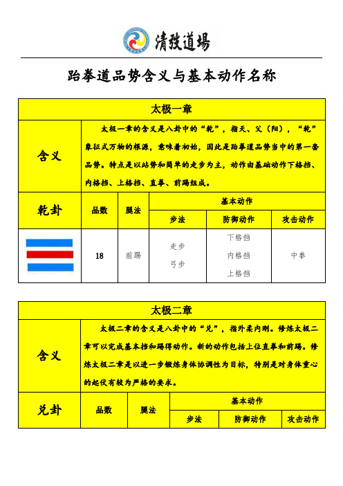 跆拳道品势含义及基本动作名称