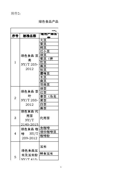 绿色食品产品标准适用目录(2017版)