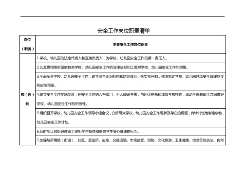 学校各部门安全工作岗位职责清单