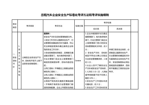 2020(安全生产)2020年出租汽车企业安全生产标准化考评方法和考评实施细则