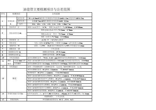 油套管主要技术标准、检测项目与尺寸公差范围