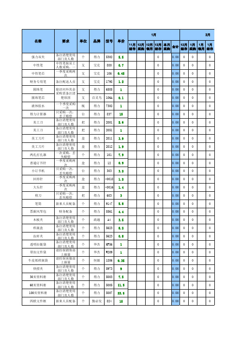 采购领用结余办公用品统计表1