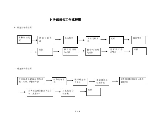 博思智联均瑶集团财务相关工作流程