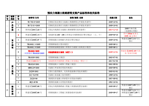 梁场规范清单