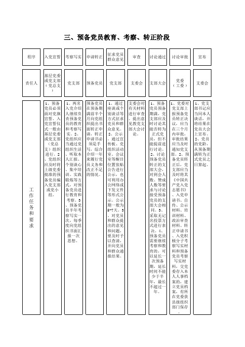 入党流程图