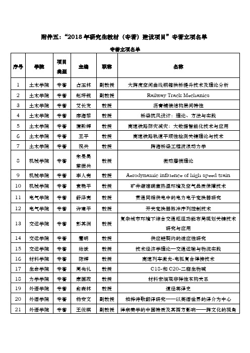 西南交通大学“2018年研究生教材(专著)建设项目”专著立项名单