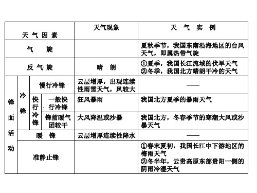 77亚热带季风气候地中海气候PPT课件