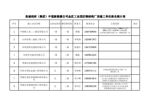 施工企业报名表1