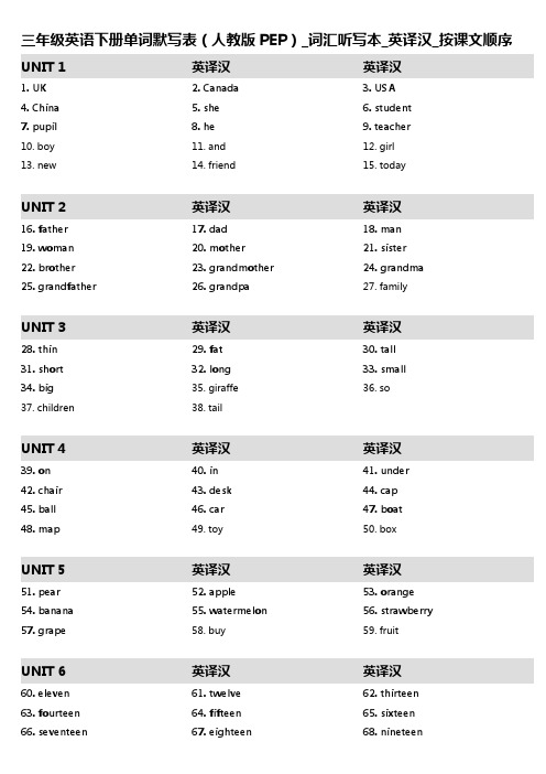 5,三年级英语下册单词默写表(人教版PEP)_词汇听写本_英译汉_按课文顺序
