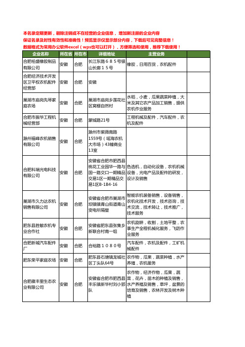 新版安徽省合肥农机工商企业公司商家名录名单联系方式大全540家