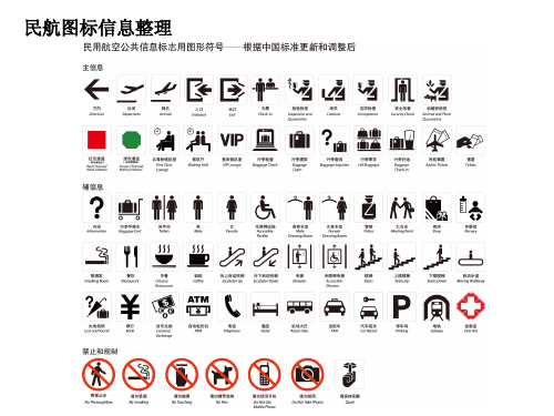 民航机场标识中英文对照