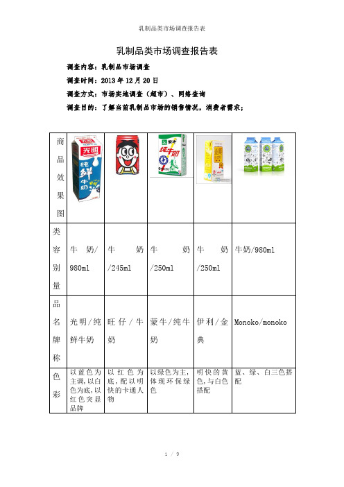 乳制品类市场调查报告表参考模板